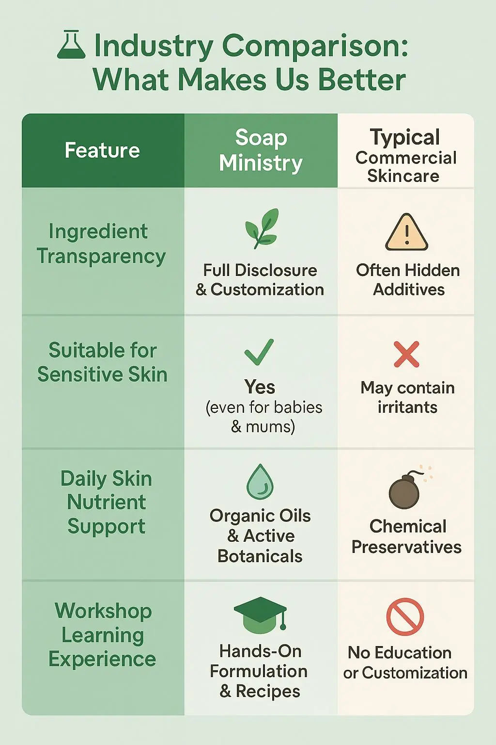 Chemical-Free Skincare for Sensitive Skin of All Ages